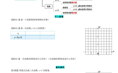 22.1.2二次函数y=ax^2的图象和性质（导学案）-（人教版）_人教版数学九年级上册_版本二_九年级数学上册（人教版）_导学案