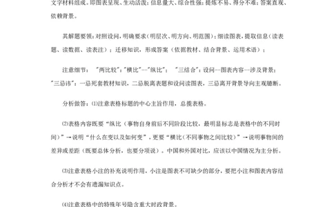 8高考政治答题技巧集锦_高中三年全科资料_高中_2高中9科分类资料包_高中文综