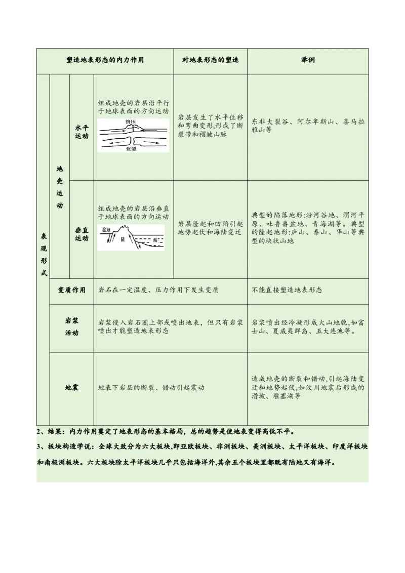 专题05地质地貌易错突破（4大易错）-备战2024年高考地理考试易错题（全国通用）（解析版）_高中三年全科资料_高中_15高中全科《高考易错题》2025版_教师版（含答案解析）