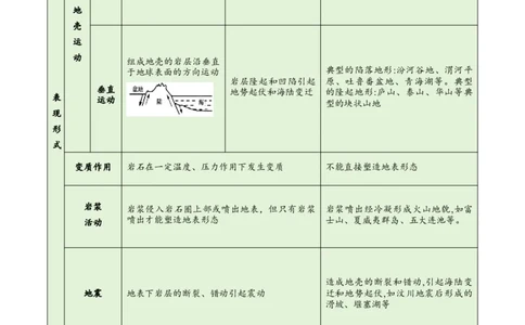 专题05地质地貌易错突破（4大易错）-备战2024年高考地理考试易错题（全国通用）（解析版）_高中三年全科资料_高中_15高中全科《高考易错题》2025版_教师版（含答案解析）