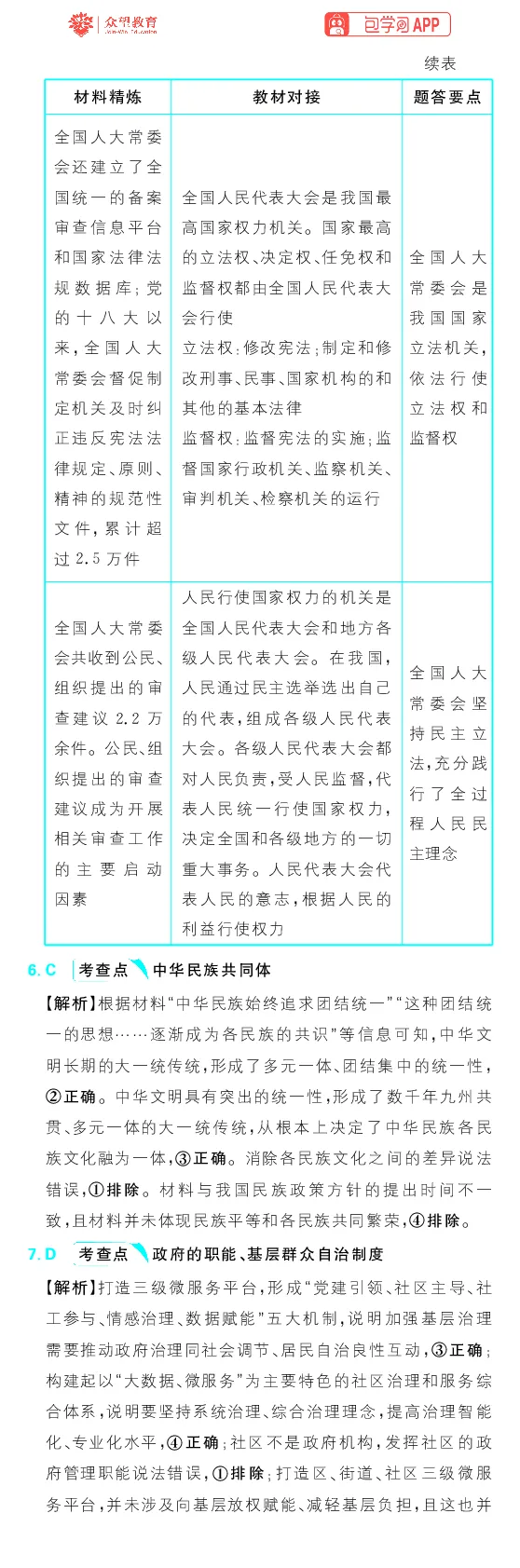 专题7_高中三年全科资料_高中_高中1_理想树2026版高考《必刷小题》8科全套_2026版理想树高考必刷小题政治_2026版理想树高考必刷小题政治解析_2026版理想树高考必刷小题化学政治解析