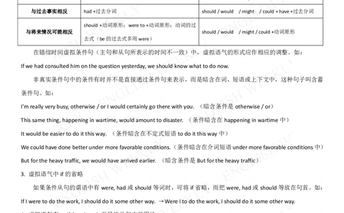 7.情态动词和虚拟语气_高中三年全科资料_高中_2高中9科分类资料包_3高中英语_高中语法项目专项讲解+练习（PDF）