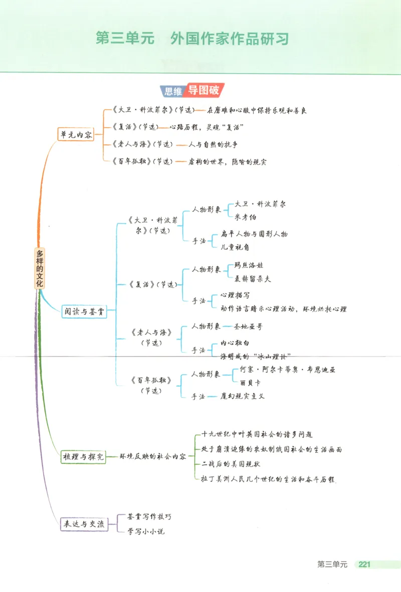 53同步语文选修上疑难破(1)_高中三年全科资料_高中_高中1_2026版高中《5高考3年模拟》同步版（9科必修+选修）（人教）_2026《高中53同步练习》语文选修上