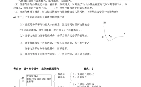 9高中物理热学知识点_高中三年全科资料_高中_2高中9科分类资料包_高中理综
