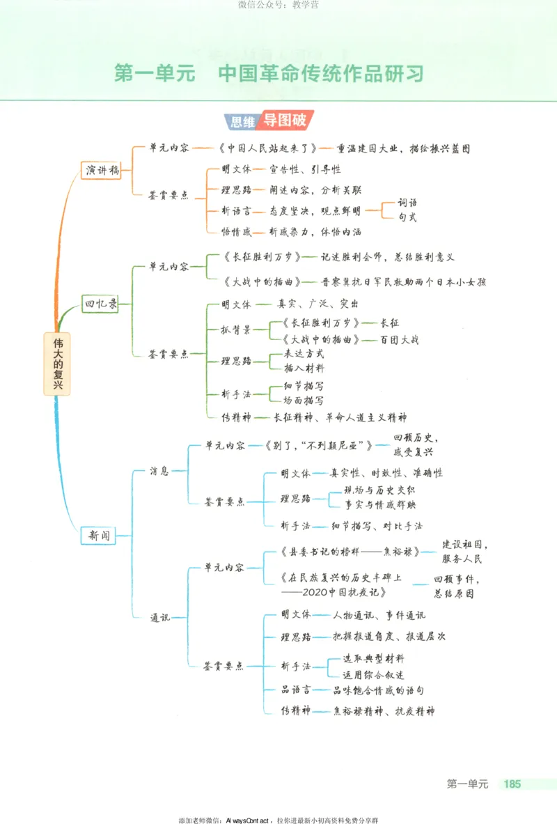 53同步语文选修上疑难破_高中三年全科资料_高中_2026《高中53同步练习》语文选修上