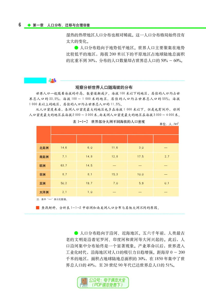 中图版地理必修第二册_高中三年全科资料_高中_高中电子教材_高中地理_中图版