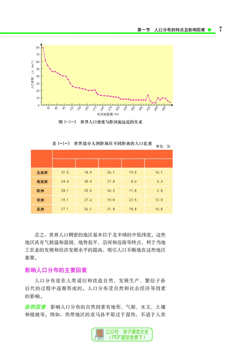 中图版地理必修第二册_高中三年全科资料_高中_高中电子教材_高中地理_中图版