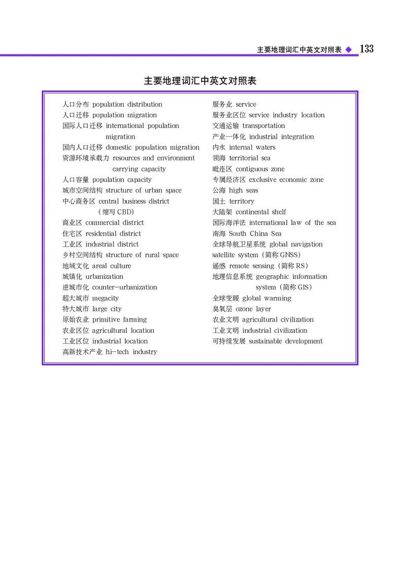 中图版地理必修第二册_高中三年全科资料_高中_高中电子教材_高中地理_中图版