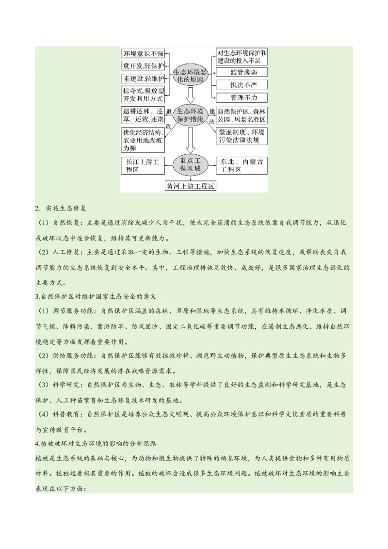 专题11区域生态环境问题与环境安全易错突破（4大易错）-备战2024年高考地理考试易错题（全国通用）（解析版）_高中三年全科资料_高中_15高中全科《高考易错题》2025版