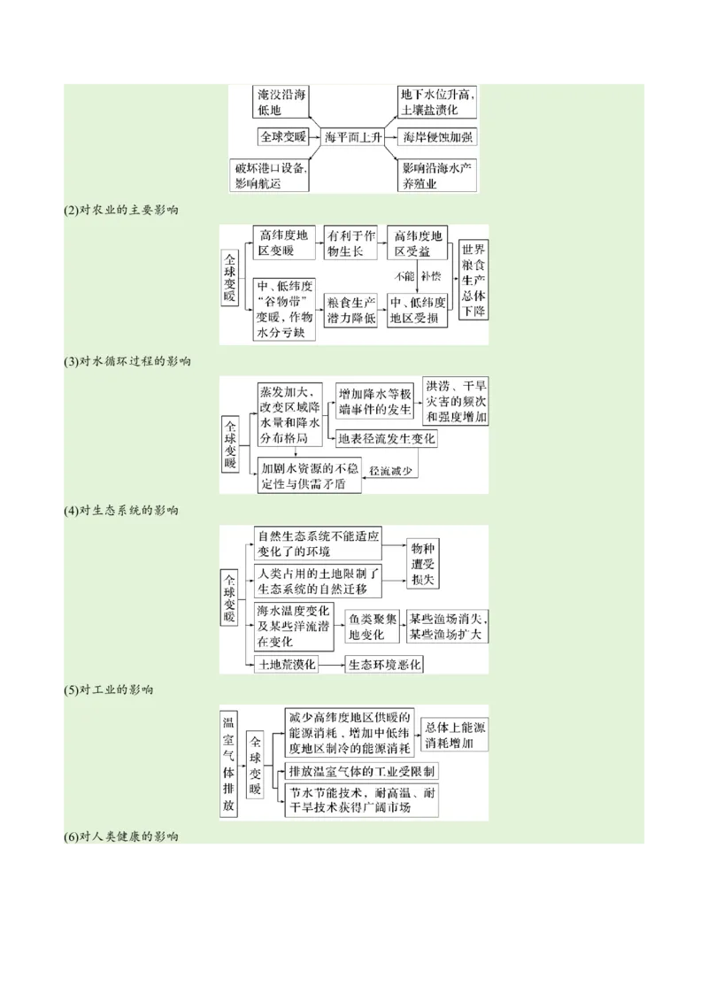 专题11区域生态环境问题与环境安全易错突破（4大易错）-备战2024年高考地理考试易错题（全国通用）（解析版）_高中三年全科资料_高中_15高中全科《高考易错题》2025版