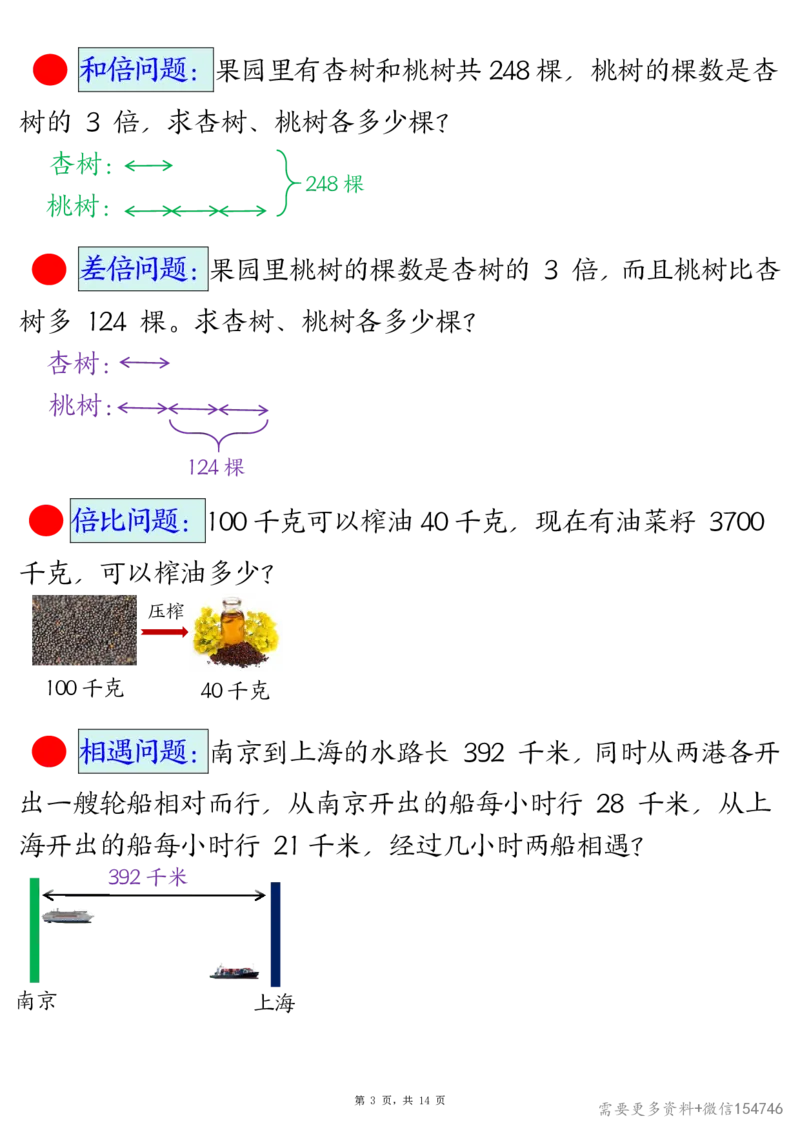 2495三下数学易错思维应用题专项(27类母题)练习+答案14页_2026春人教数学母题合集