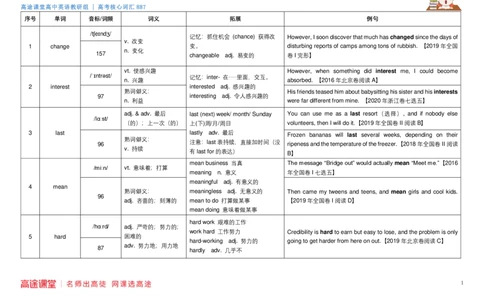 887词汇逐个单词记忆法英语_高中三年全科资料_高中三年全科资料_英语