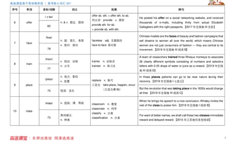 887词汇逐个单词记忆法英语_高中三年全科资料_高中三年全科资料_英语