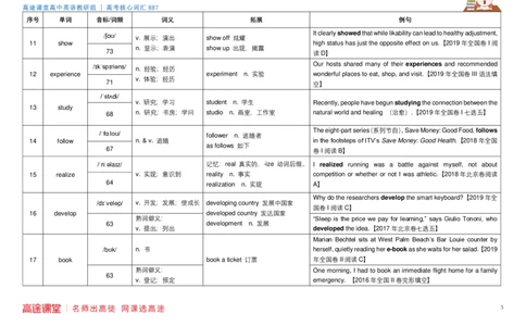 887词汇逐个单词记忆法英语_高中三年全科资料_高中三年全科资料_英语