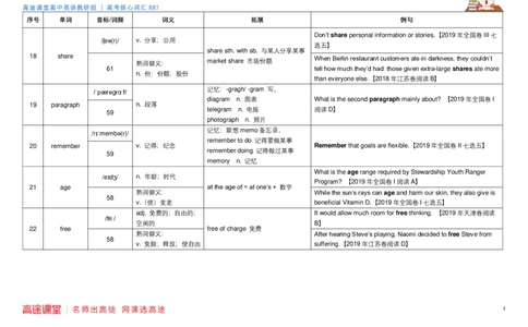 887词汇逐个单词记忆法英语_高中三年全科资料_高中三年全科资料_英语