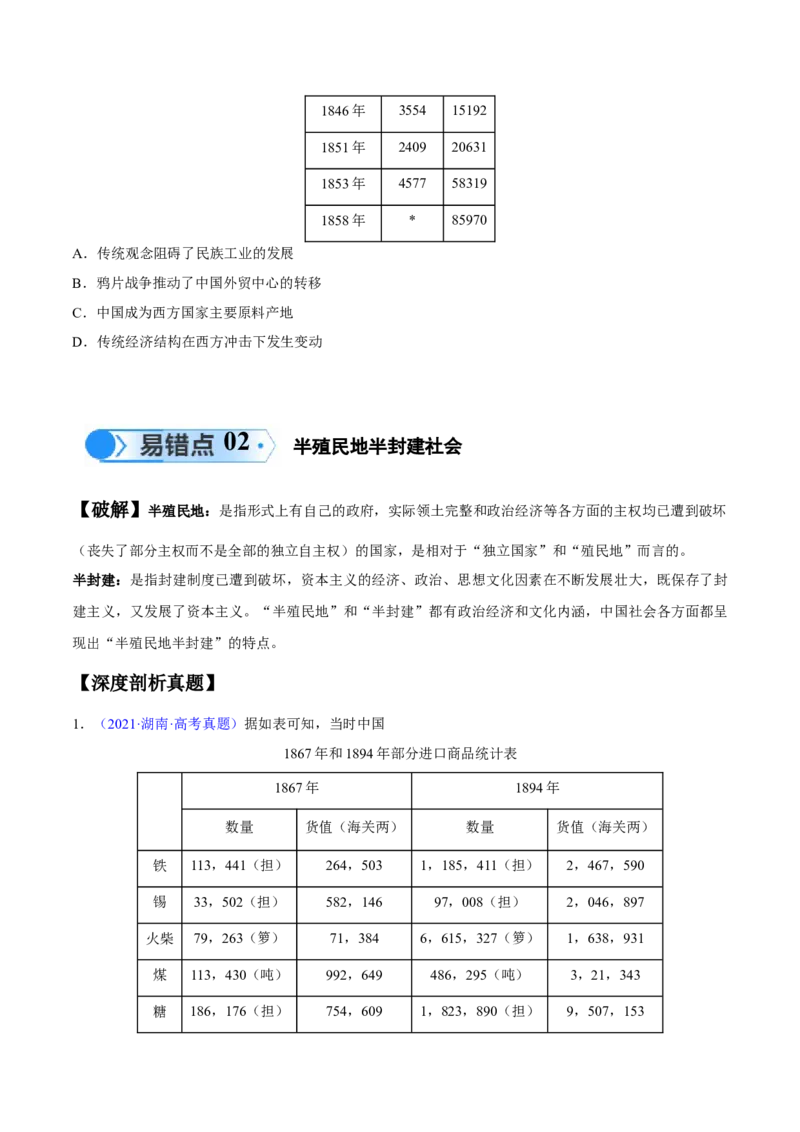 专题05晚清到清末民初：内忧外患与救亡道路的尝试（原卷版）_高中三年全科资料_高中_15高中全科《高考易错题》2025版_高考历史备战2025年高考易错题（新高考专用）