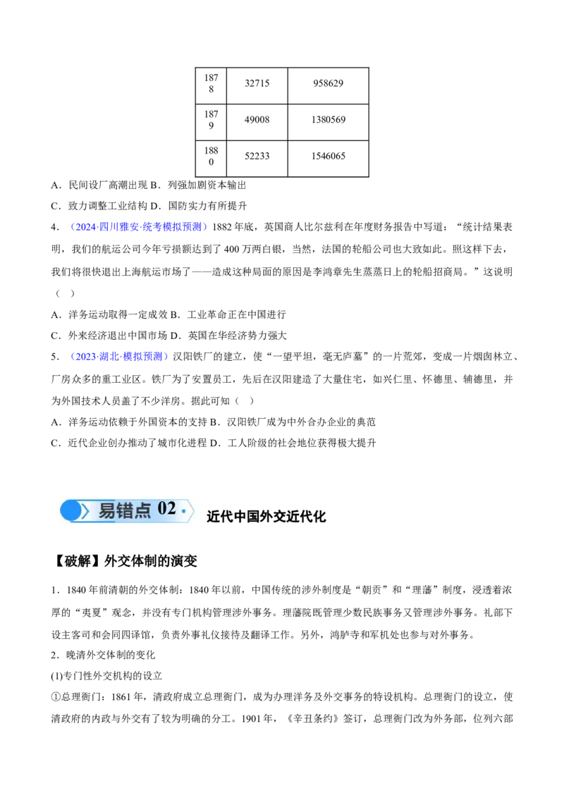 专题05晚清到清末民初：内忧外患与救亡道路的尝试（原卷版）_高中三年全科资料_高中_15高中全科《高考易错题》2025版_高考历史备战2025年高考易错题（新高考专用）
