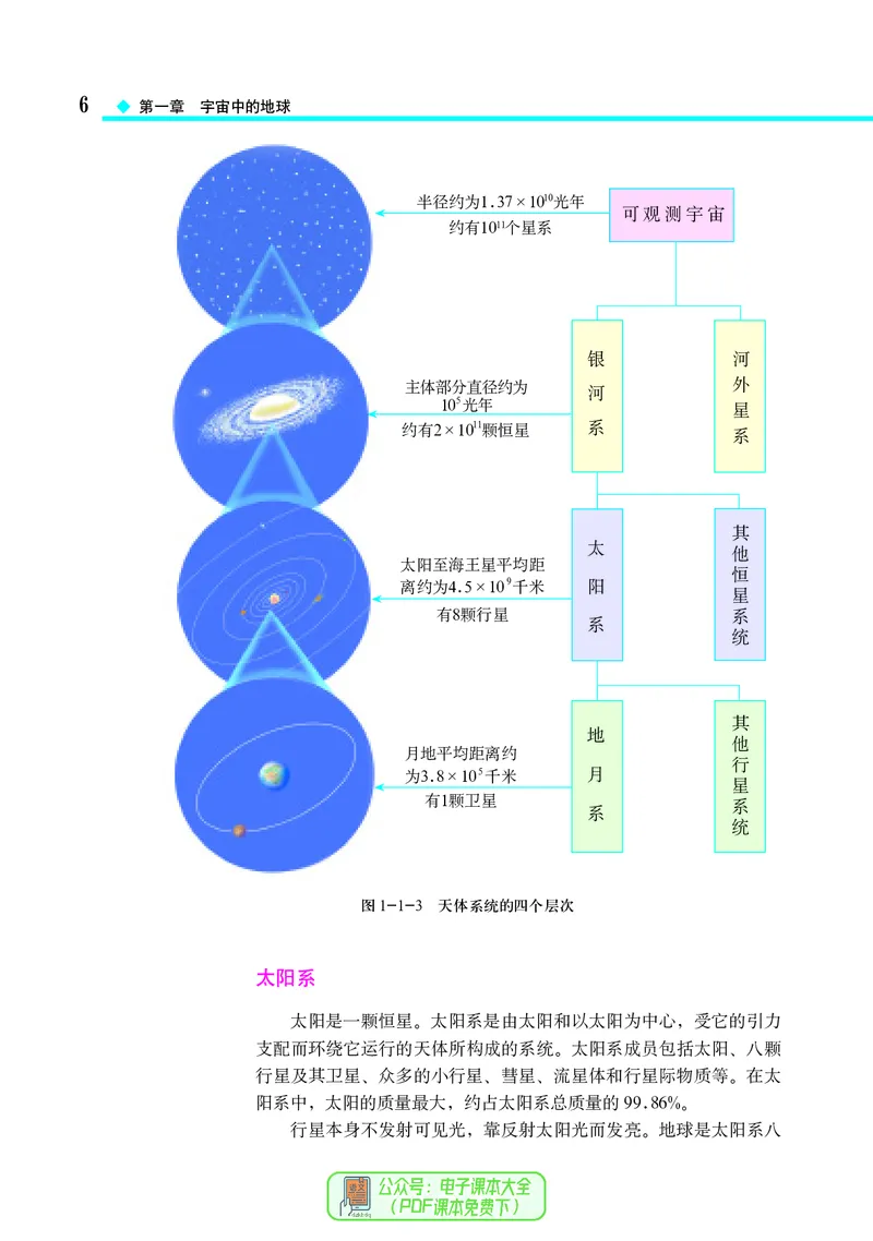 中图版地理必修第一册_高中三年全科资料_高中_高中电子教材_高中地理_中图版