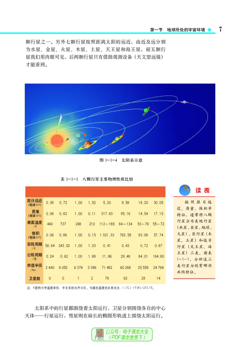 中图版地理必修第一册_高中三年全科资料_高中_高中电子教材_高中地理_中图版