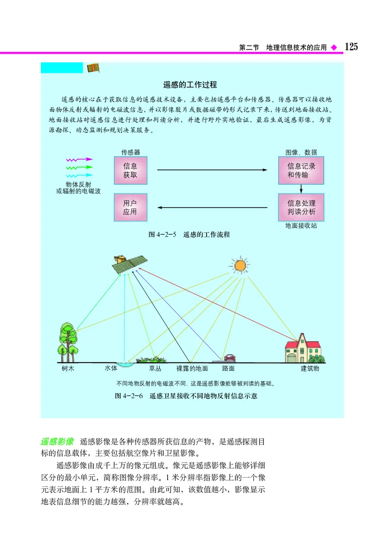 中图版地理必修第一册_高中三年全科资料_高中_高中电子教材_高中地理_中图版