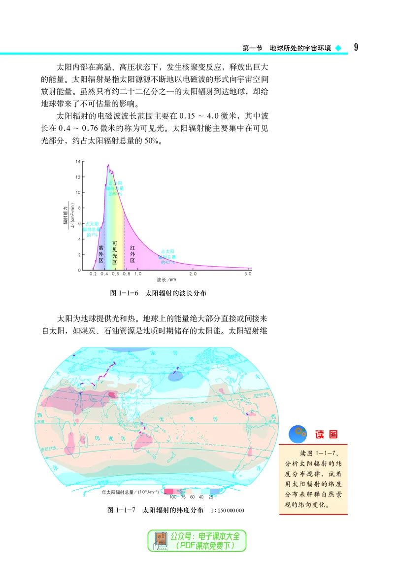中图版地理必修第一册_高中三年全科资料_高中_高中电子教材_高中地理_中图版