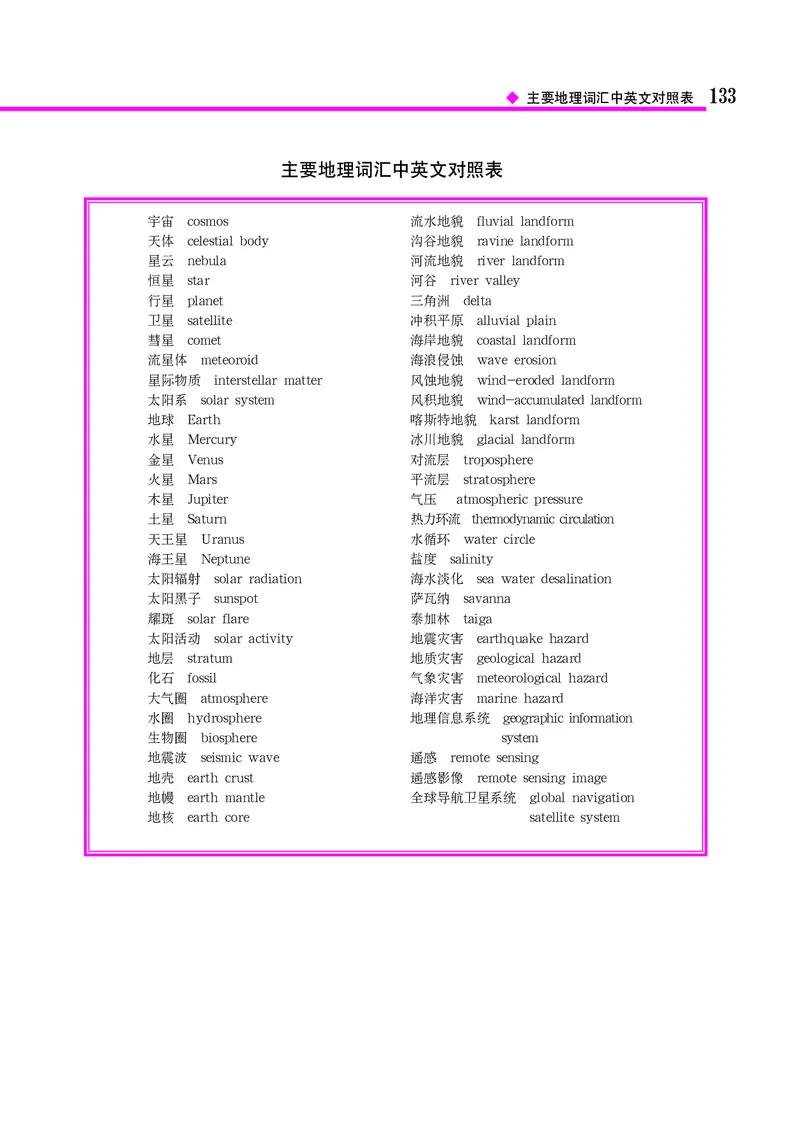中图版地理必修第一册_高中三年全科资料_高中_高中电子教材_高中地理_中图版