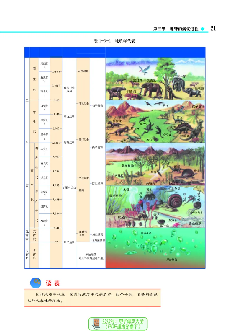 中图版地理必修第一册_高中三年全科资料_高中_高中电子教材_高中地理_中图版