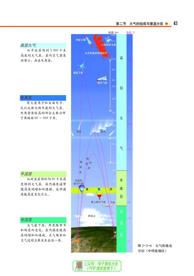 中图版地理必修第一册_高中三年全科资料_高中_高中电子教材_高中地理_中图版