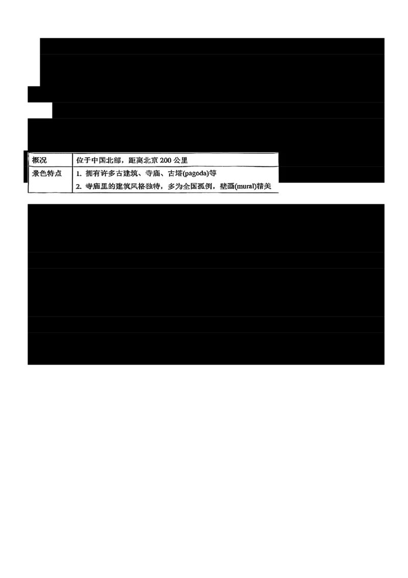 专题13Unit2TravellingAround核心单词、短语、亮句精讲+名校新真题精练-原卷版_高中三年全科资料_高中_高中1_2025高一高二英语暑假提升精品讲义（人教版）