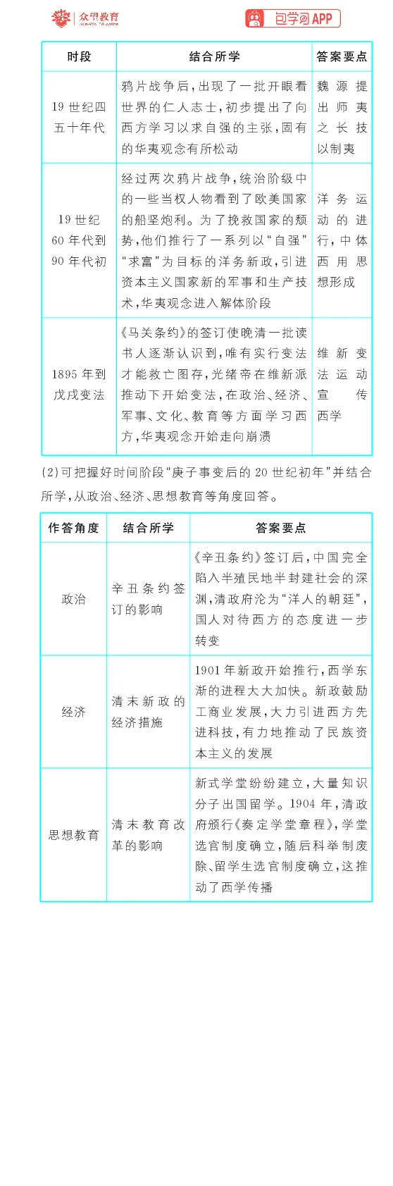 专题5_高中三年全科资料_高中_高中1_理想树2026版高考《必刷小题》8科全套_2026版理想树高考必刷小题历史_2026版理想树高考必刷小题历史解析册_2026版理想树高考必刷小题历史解析册