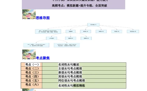 专题03名词性从句逆袭手册(四大从句连接词决胜攻略)-解析版_高中三年全科资料_高中_高中1_2025高一高二英语暑假提升精品讲义（人教版）