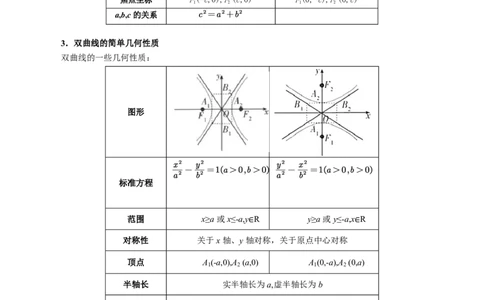 专题8.6双曲线十一大题型（原卷版）_高中三年全科资料_高中_高中1_2026版高考《举一反三》一轮复习专练（新高考数学专用）_2026版《举一反三》专题练系列（共189个题型）