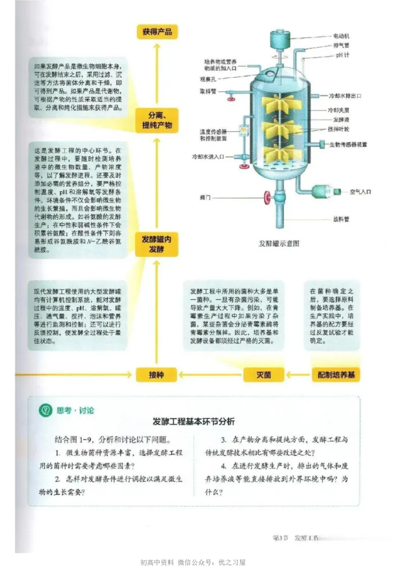 5新教材高中生物选择性必修3《生物技术与工程》_高中三年全科资料_高中各科课本电子教材_06高中生物课本_人教版-生物课本