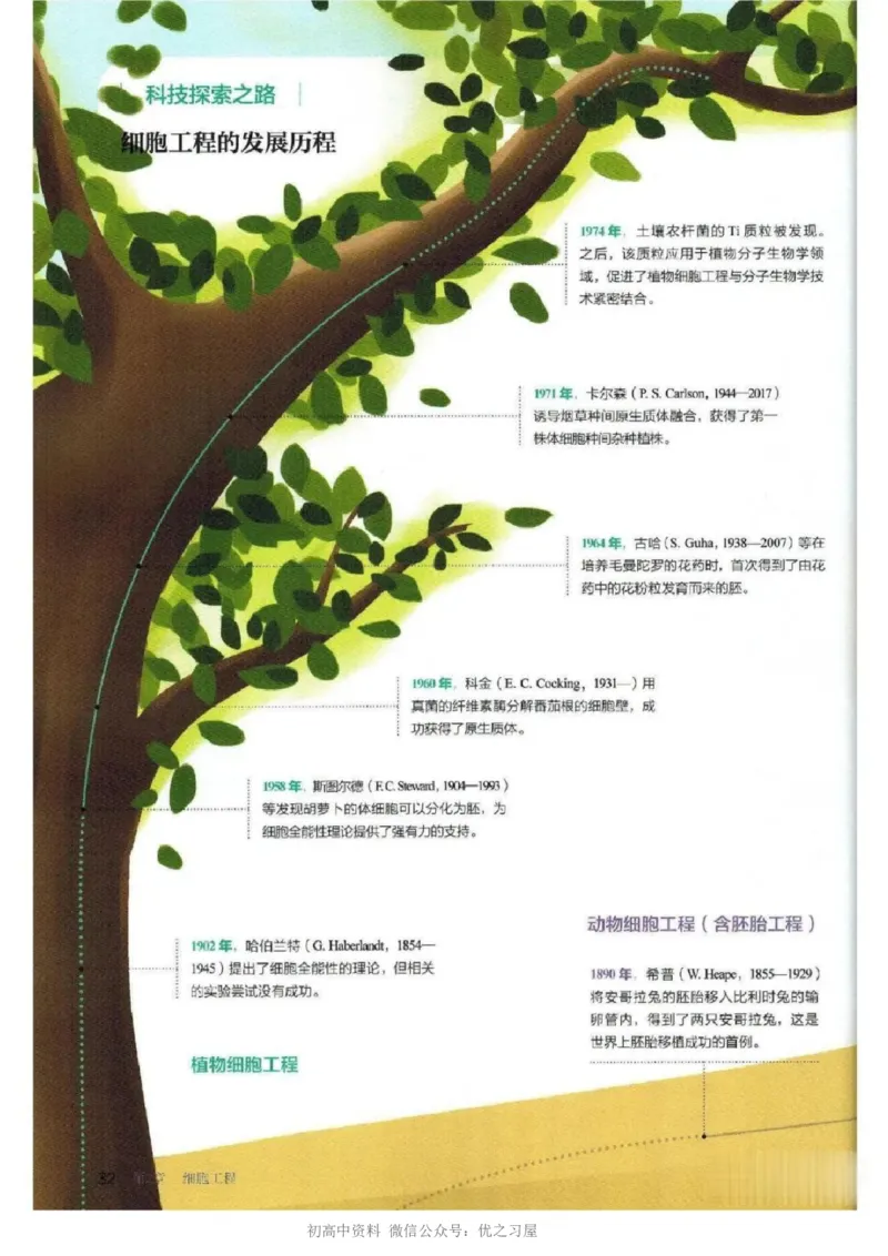 5新教材高中生物选择性必修3《生物技术与工程》_高中三年全科资料_高中各科课本电子教材_06高中生物课本_人教版-生物课本