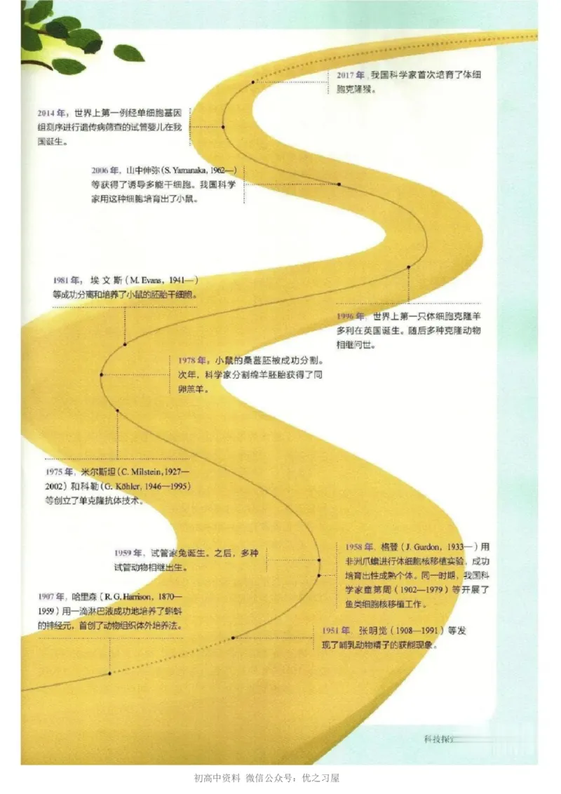 5新教材高中生物选择性必修3《生物技术与工程》_高中三年全科资料_高中各科课本电子教材_06高中生物课本_人教版-生物课本