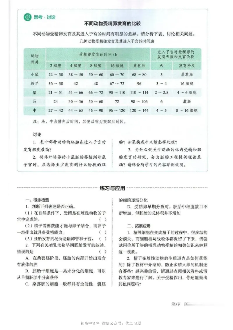 5新教材高中生物选择性必修3《生物技术与工程》_高中三年全科资料_高中各科课本电子教材_06高中生物课本_人教版-生物课本