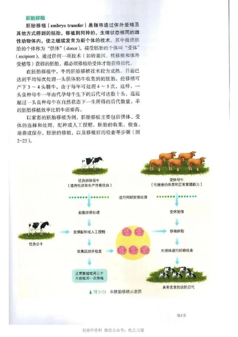 5新教材高中生物选择性必修3《生物技术与工程》_高中三年全科资料_高中各科课本电子教材_06高中生物课本_人教版-生物课本