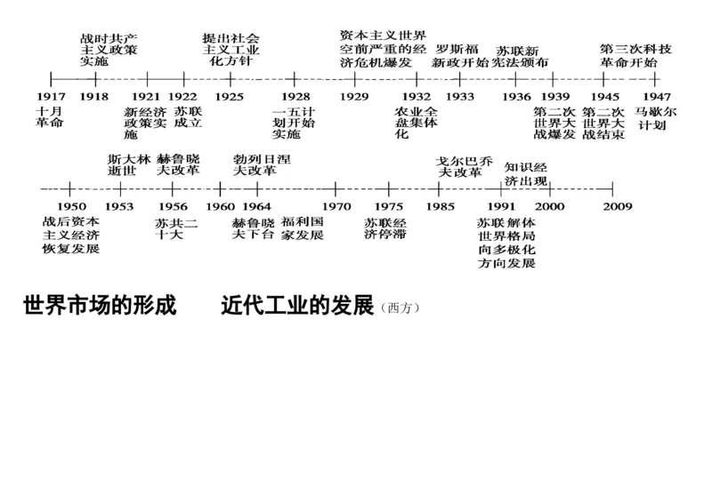 9高中历史专题时间轴、大框架_高中三年全科资料_高中_2高中9科分类资料包_高中文综