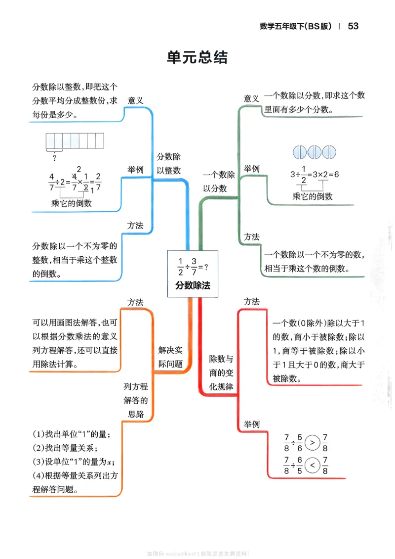 2026春《小学学霸作业本》数学北师版5下_2026春小学教辅大合集_18-26春《pass绿卡图书》小学学霸系列_《小学学霸作业本》_数学《小学学霸作业本》北师26春