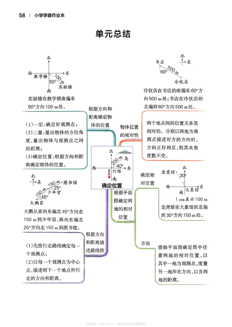 2026春《小学学霸作业本》数学北师版5下_2026春小学教辅大合集_18-26春《pass绿卡图书》小学学霸系列_《小学学霸作业本》_数学《小学学霸作业本》北师26春