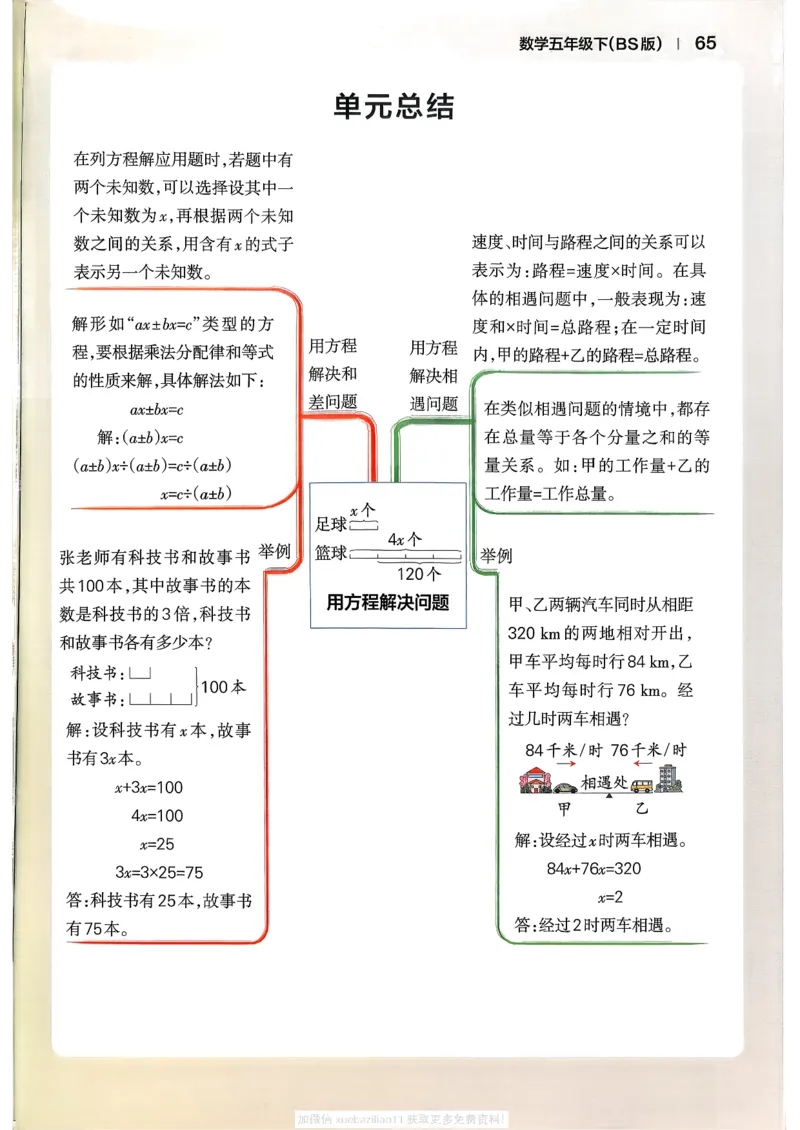 2026春《小学学霸作业本》数学北师版5下_2026春小学教辅大合集_18-26春《pass绿卡图书》小学学霸系列_《小学学霸作业本》_数学《小学学霸作业本》北师26春