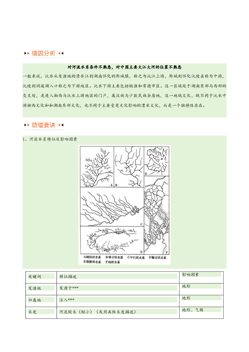 专题04地球上的水易错突破（4大易错）-备战2024年高考地理考试易错题（全国通用）（原卷版）_高中三年全科资料_高中_15高中全科《高考易错题》2025版