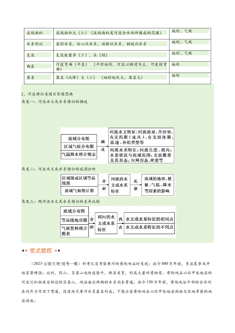 专题04地球上的水易错突破（4大易错）-备战2024年高考地理考试易错题（全国通用）（原卷版）_高中三年全科资料_高中_15高中全科《高考易错题》2025版
