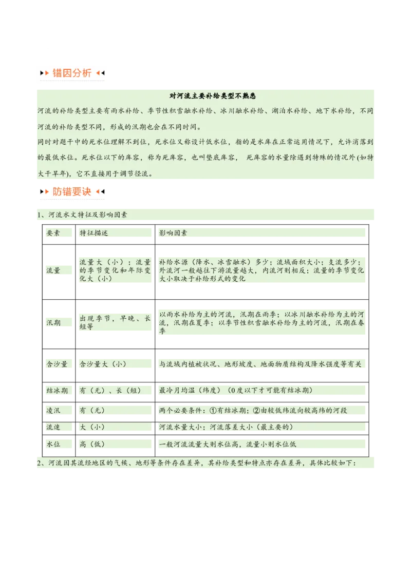 专题04地球上的水易错突破（4大易错）-备战2024年高考地理考试易错题（全国通用）（原卷版）_高中三年全科资料_高中_15高中全科《高考易错题》2025版