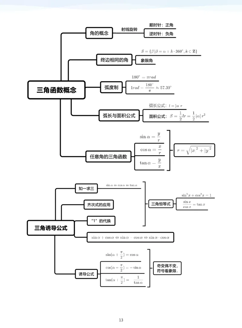 三角函数的定义与图像和性质-讲义（学生版）_高中三年全科资料_高中_学而思高中数学（暑假衔接）面授升高..高二.高三_学而思高中面授升高三暑假讲义+题集（小一轮）