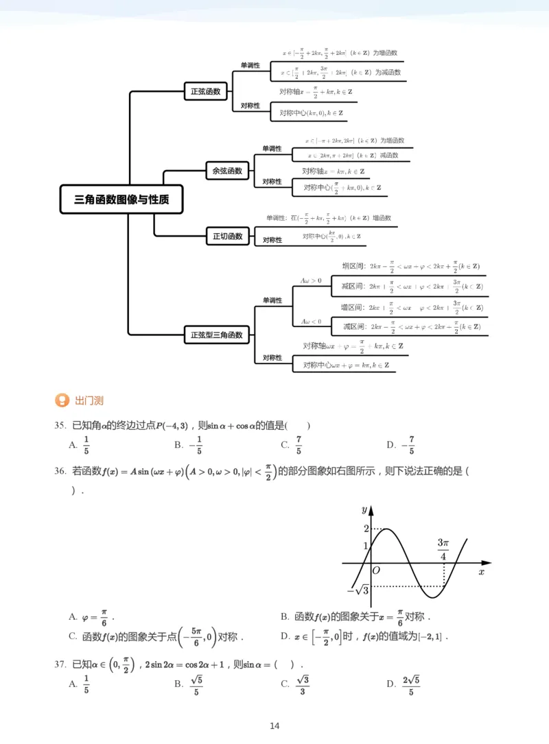 三角函数的定义与图像和性质-讲义（学生版）_高中三年全科资料_高中_学而思高中数学（暑假衔接）面授升高..高二.高三_学而思高中面授升高三暑假讲义+题集（小一轮）
