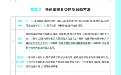 9类常考题型+病句辨析+易混知识汇总_高中三年全科资料_高中_1高中基础资料包_A-高中必背9科知识点_语文
