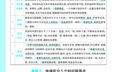 9类常考题型+病句辨析+易混知识汇总_高中三年全科资料_高中_1高中基础资料包_A-高中必背9科知识点_语文