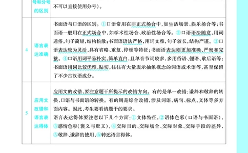 9类常考题型+病句辨析+易混知识汇总_高中三年全科资料_高中_1高中基础资料包_A-高中必背9科知识点_语文