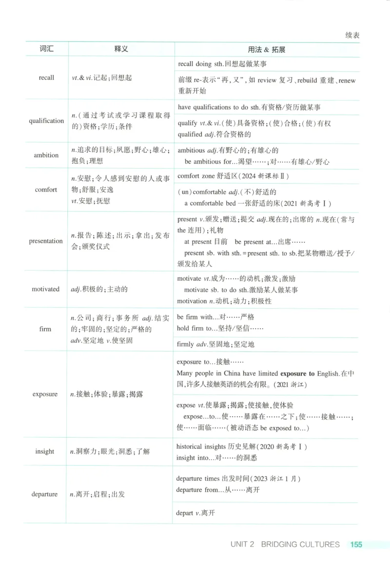 53同步英语选修二RJ疑难破(1)_高中三年全科资料_高中_高中1_2026版高中《5高考3年模拟》同步版（9科必修+选修）（人教）_2026《高中53同步练习》英语选修二RJ